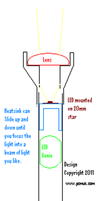 Design to fit a LED and heatsink into a Mag-lite D cell.